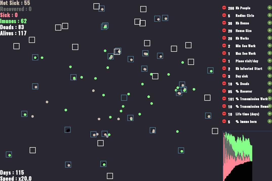 Epidemic simulation